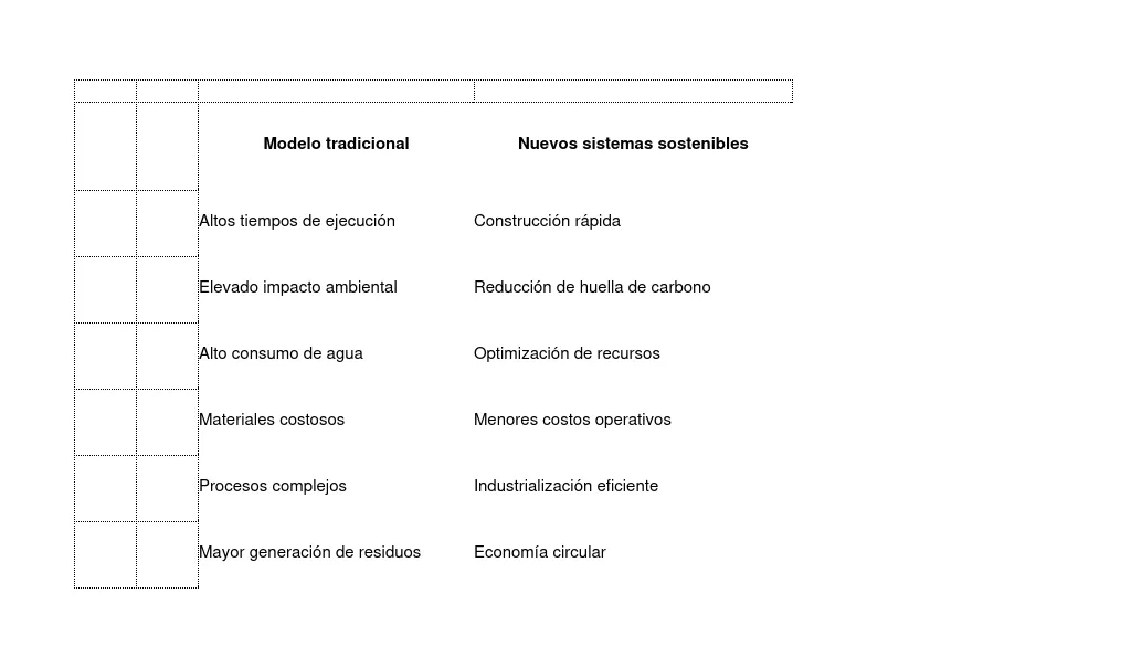 Vivienda sostenible del futuro
